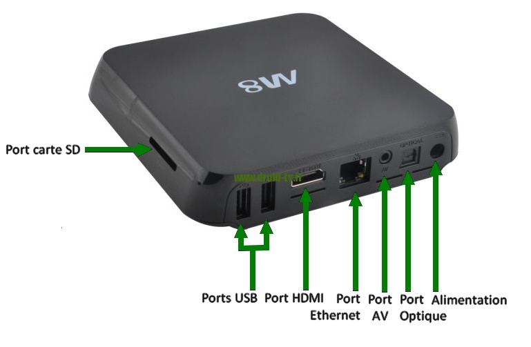 m8 ports presentation