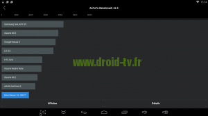 Résultats AnTutuBenchmark MK808 B Plus Droid-TV.fr