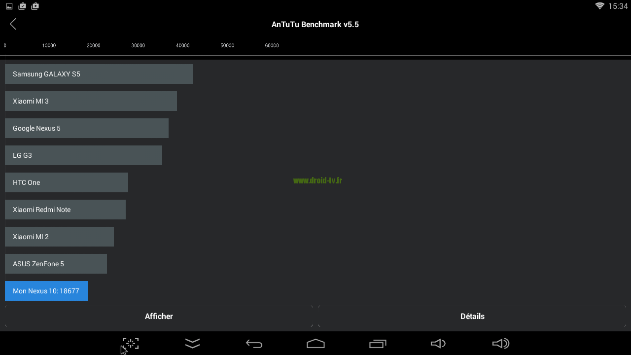 Résultats AnTutuBenchmark MK808 B Plus Droid-TV.fr