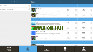 Test GFX Bench Windows 8.1 box TV WIndows IntelOne WInbox-TV.fr