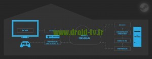 Steam Stream explication WinBox-TV.fr