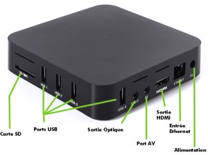 Connectique IPTV Box Android by Droid-TV